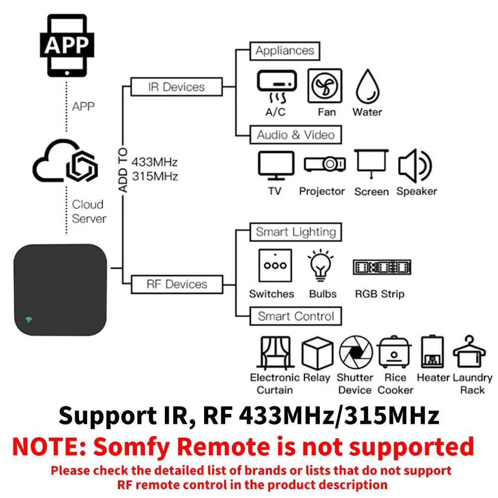 Tuya Smart RF IR Pengendali Ja - Home Cinema Lg ulasan dan harga