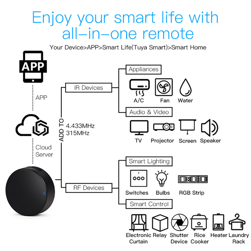 Tuya pengendali jarak jauh WiF - Home Cinema Lg ulasan dan harga
